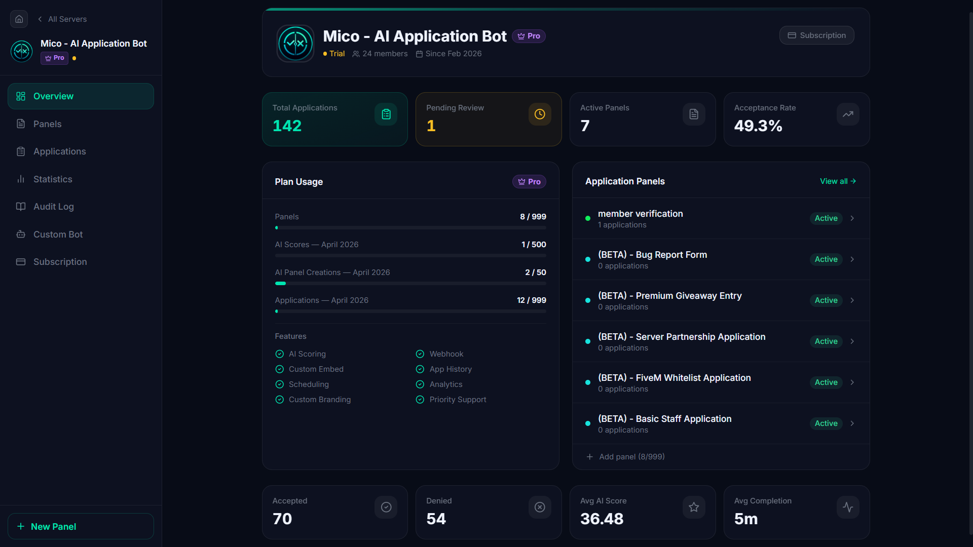 Mico Discord application bot dashboard - Overview
